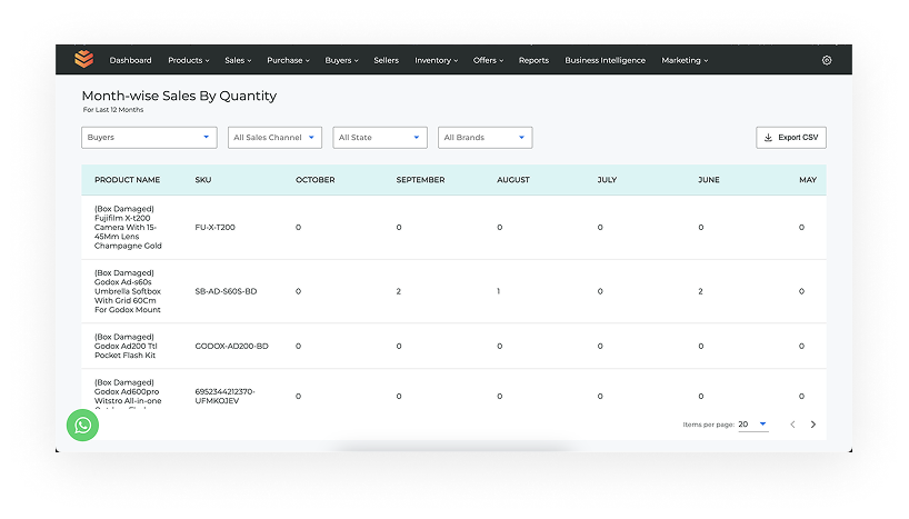 Product sales by quantity report preview