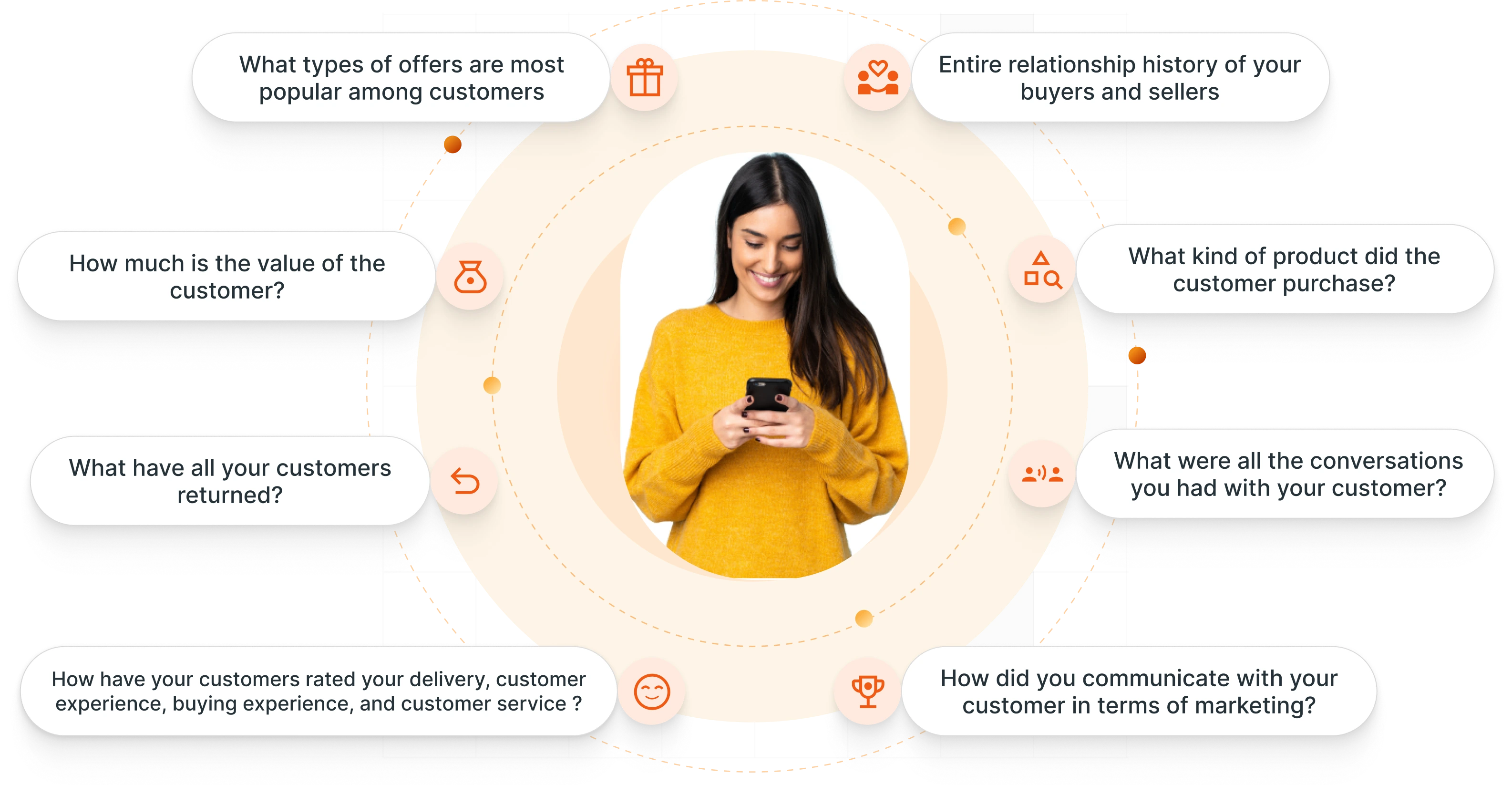 Customer CRM