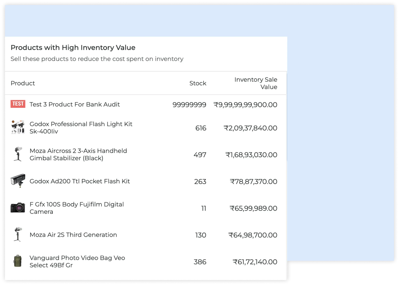 Product sales by value report preview