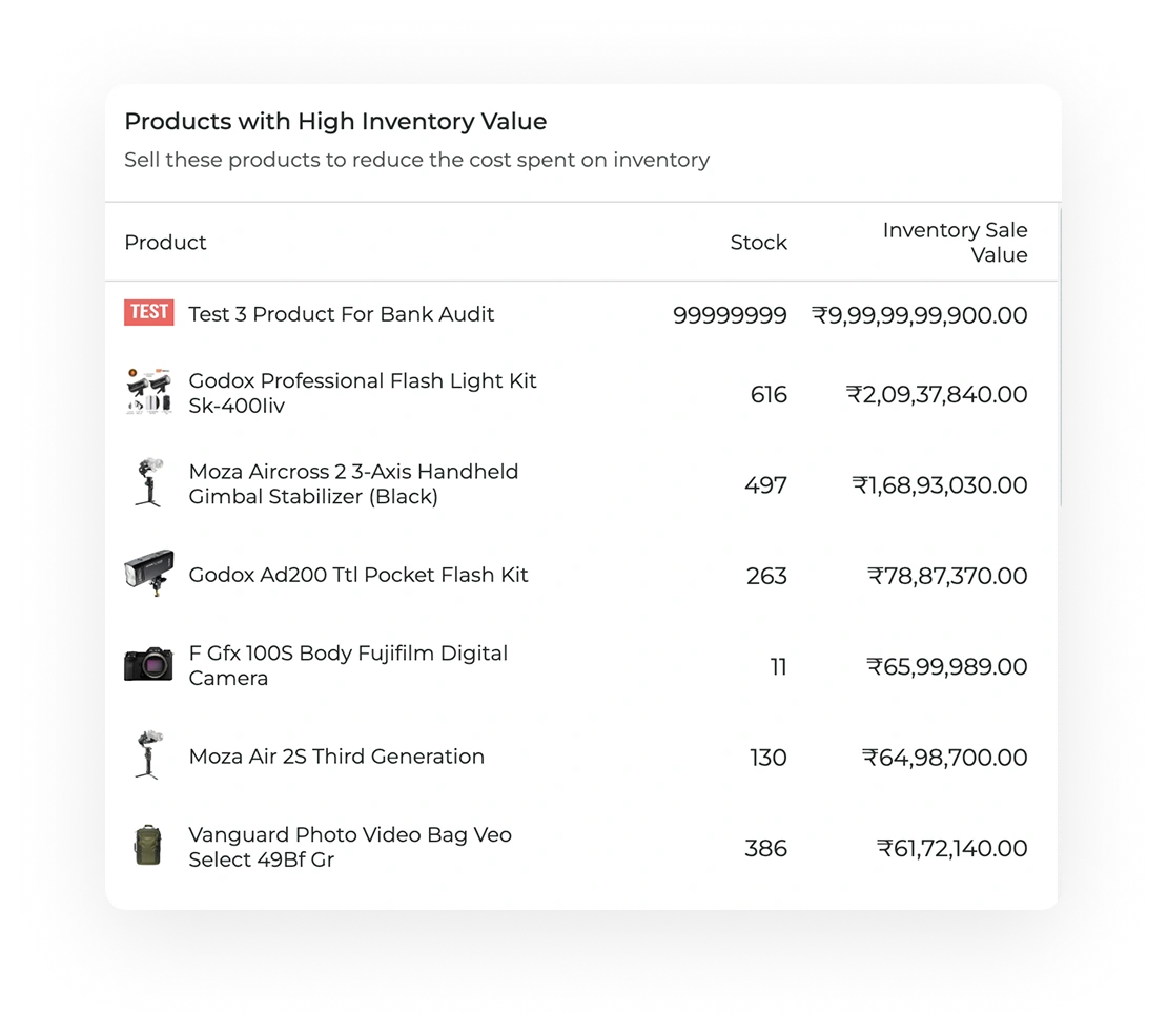 Product sales by value report preview