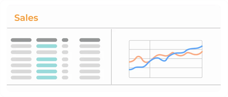 Understand what is driving sales